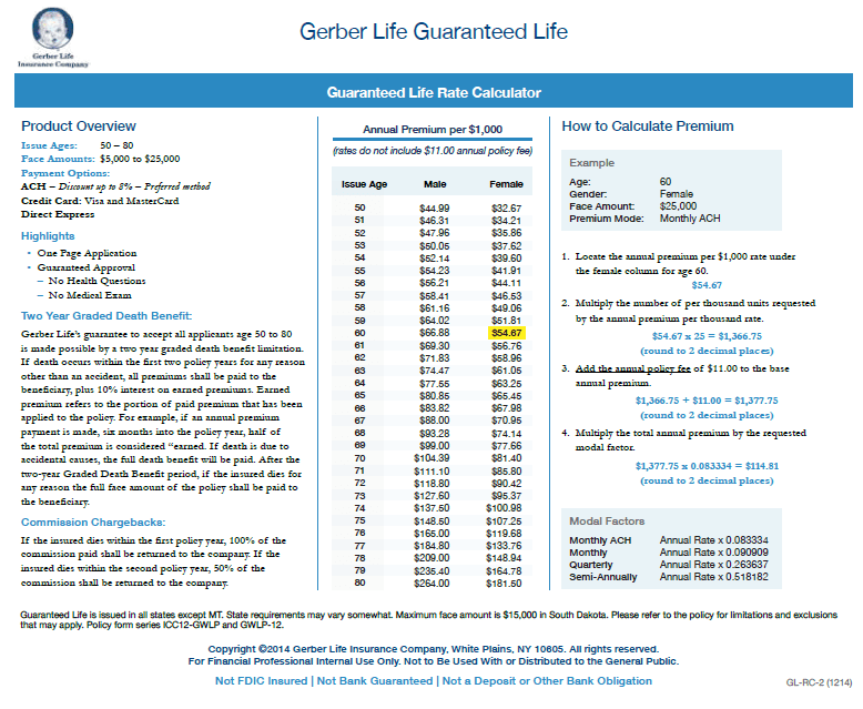 Gerber Life Insurance Premium Chart