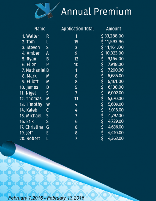 Annual Premium Your Insurance Group Agents